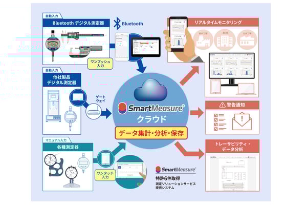 1smartmeasure