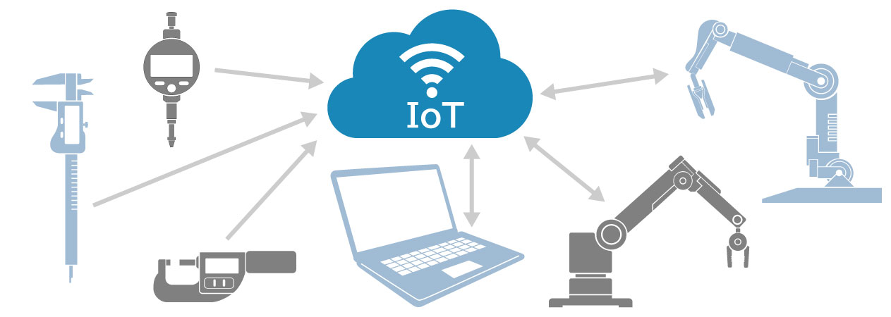 IOT-image